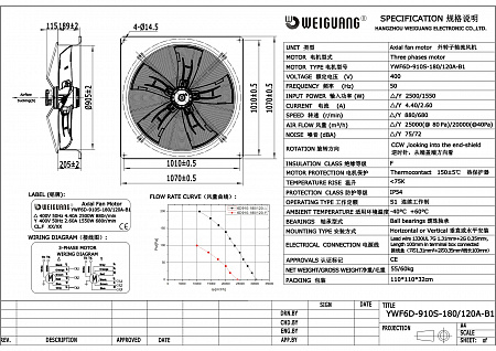 Вентилятор осевой YWF6D-910S-180/120A-B1 -двухскоростной